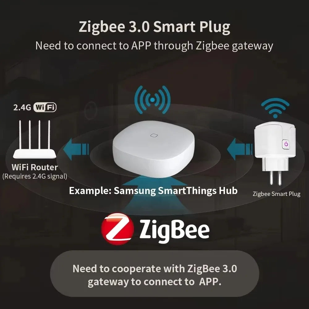 1pcs Tuya ZigBee 3.0 WiFi Smart Plug EU 16A/20A Power Monitor Timing Smart Socket Voice Control via Alexa Google Home Smart Life
